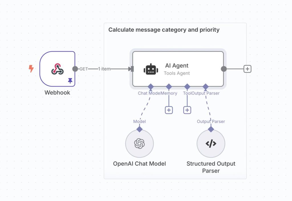 Panduan Lengkap Penggunaan n8n: Otomatisasi Workflow Modern untuk Bisnis dan Produktivitas