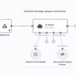 Panduan Lengkap Penggunaan n8n: Otomatisasi Workflow Modern untuk Bisnis dan Produktivitas