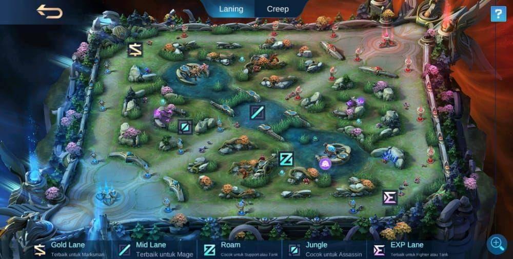 Panduan Lengkap Gameplay Mobile Legends: Strategi, Role, Build, dan Tips Meningkatkan Rank